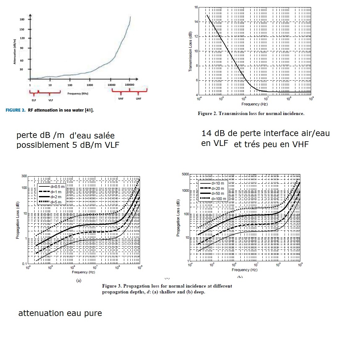 attenuation_VLF.jpg